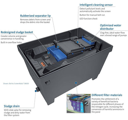 Oase Biotec 18000 Screenmatic 2 Pond Filter