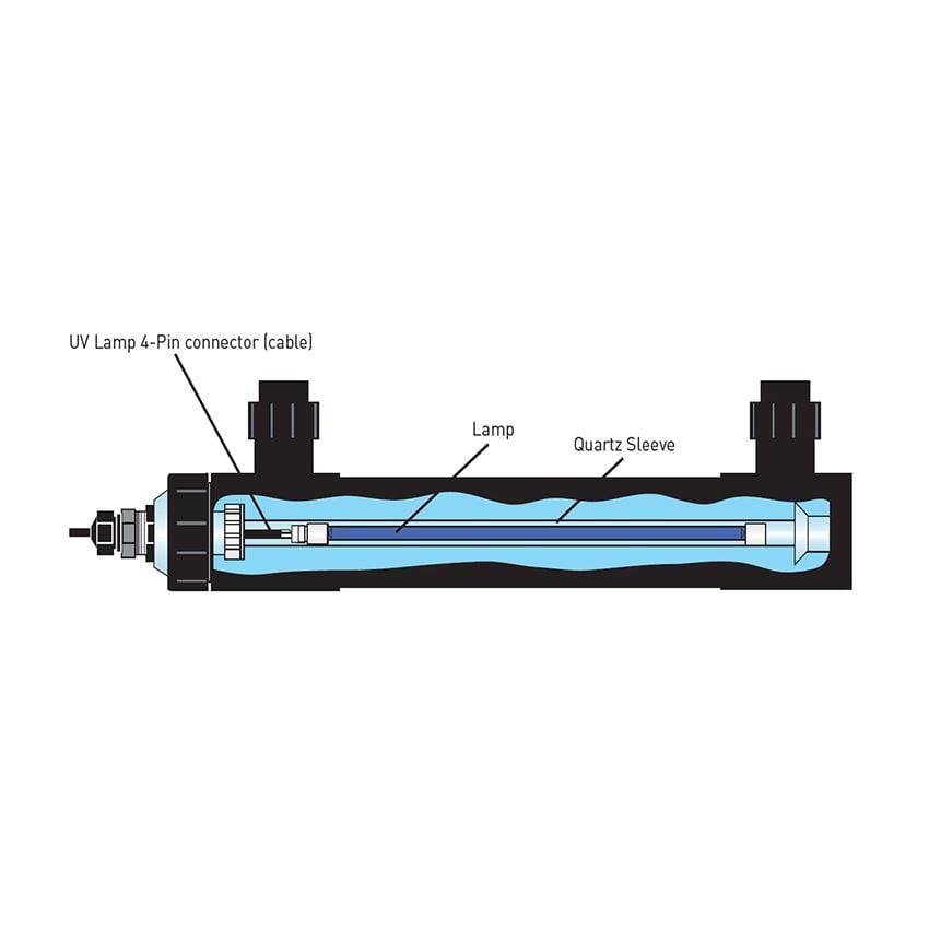 Emperor Aquatics / Pentair 40 Watt SMART UV LITE Cut Away